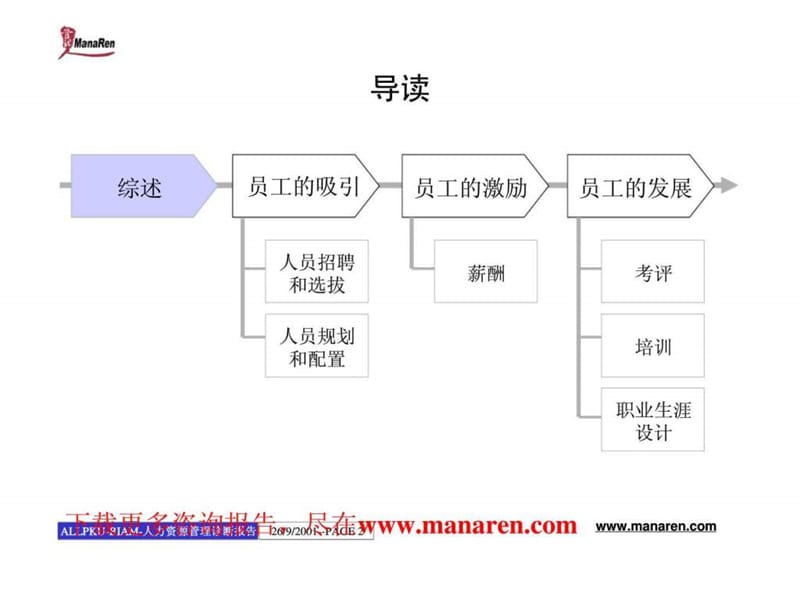 北京航空材料研究院-人力资源管理诊断报告.ppt_第2页