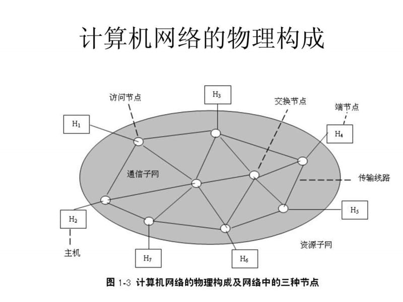 组网技术(一)网络基础知识.ppt.ppt_第2页