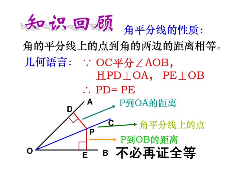 最新人教版12.3角平分线的判定.ppt.ppt_第3页