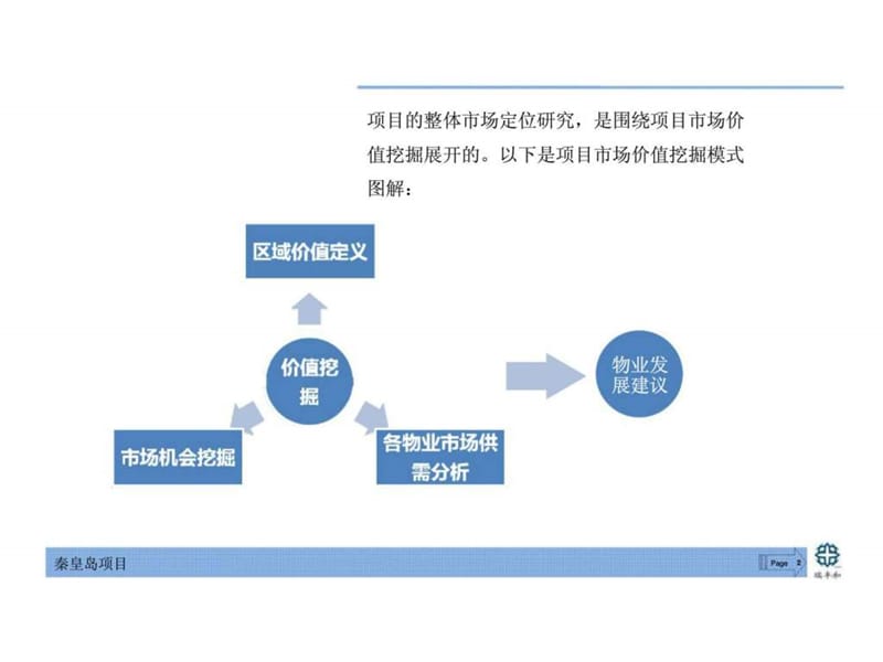 秦皇岛市场调研报告.ppt_第3页