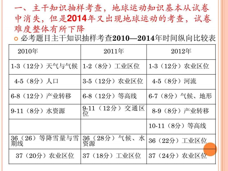 ...卷地理试题命题特点比较分析及2015年复习备考建议.ppt_第3页