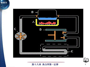 清华大学自用 大学物理一 教学课件第十八章 热力学第一定律.ppt