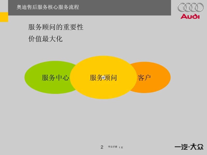 奥迪售后服务核心服务流程.ppt_第3页