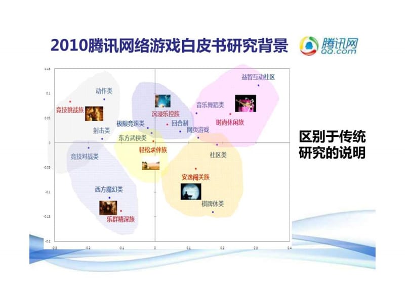 艾瑞腾讯2010年中国网络游戏人群分析.ppt_第3页