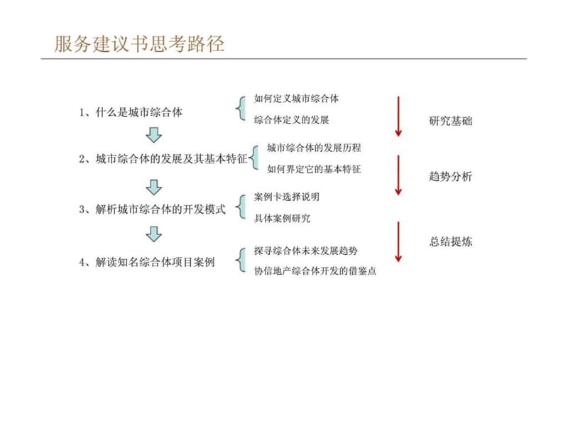 城市综合体项目案例[1].ppt_第2页