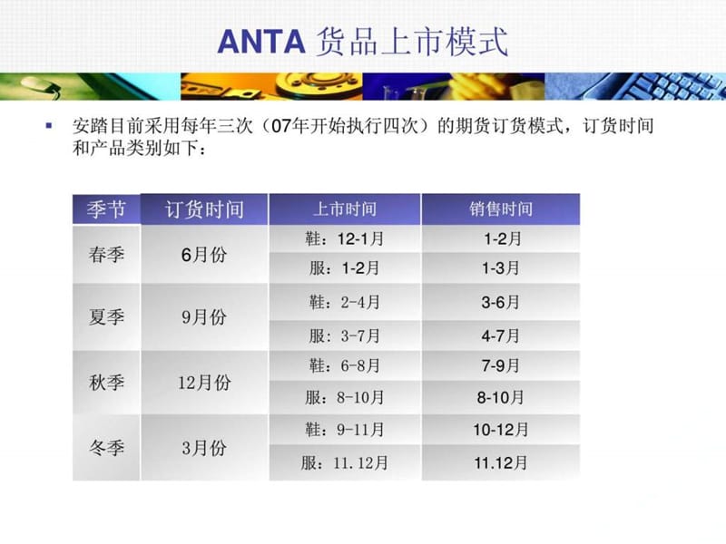 安踏货品销售管理.ppt.ppt_第3页