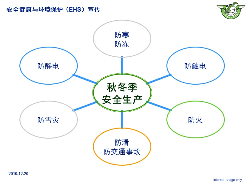 秋冬季安全生产培训.ppt_第1页