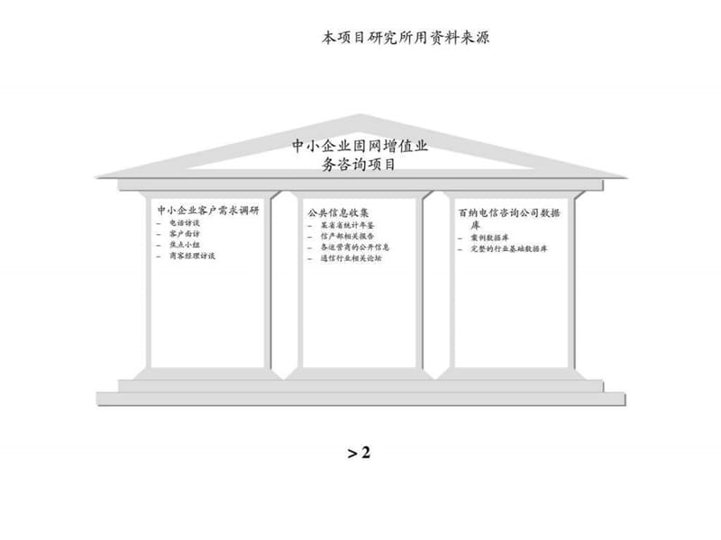 百纳咨询：电信中小企业固网增值业务研究报告.ppt_第2页