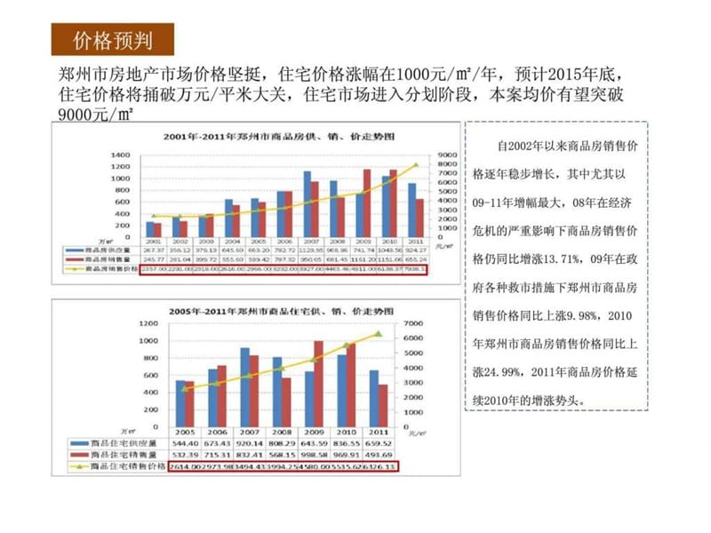 郑州锦绣山河大二期产品规划建议.ppt_第2页