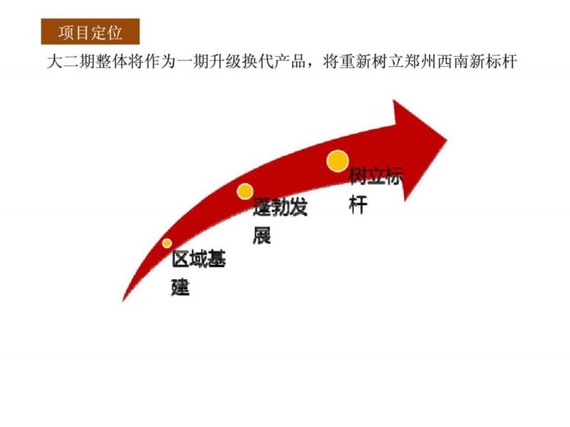 郑州锦绣山河大二期产品规划建议.ppt_第3页