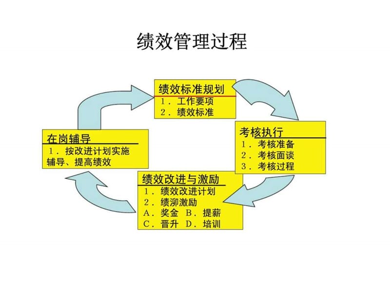 卓越领导与员工激励技巧.ppt_第3页