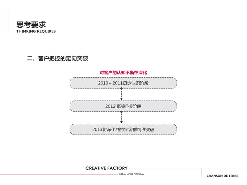 绿地奉贤远郊住宅大盘企划提案.ppt_第2页