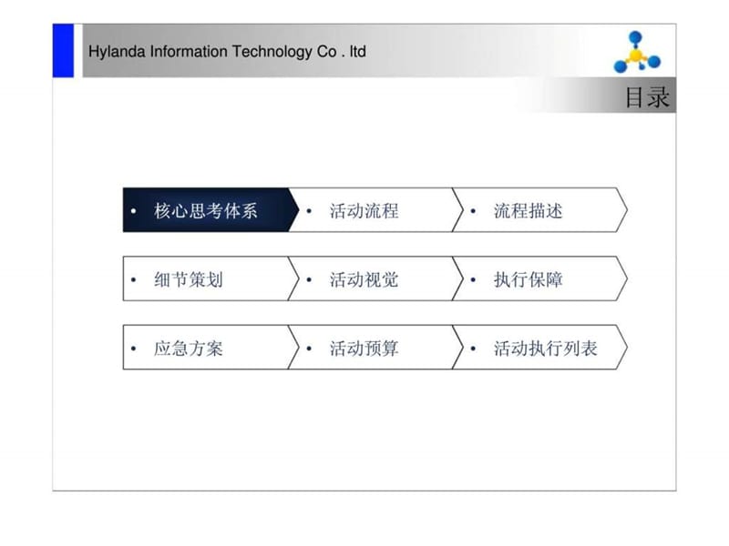 智能技术新媒体应用研讨会策划方案.ppt_第2页