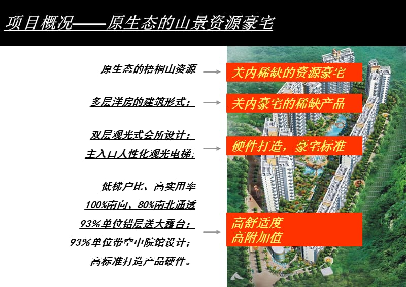 深圳市鸿景翠峰价格报告87.ppt_第3页