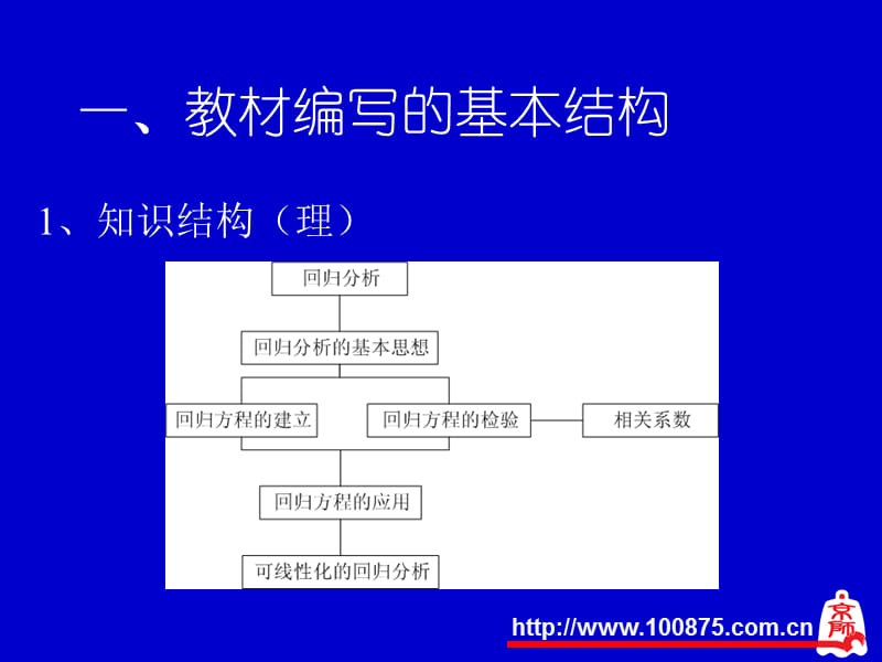 北师大版高中数学《统计案例》教材介绍.ppt_第2页