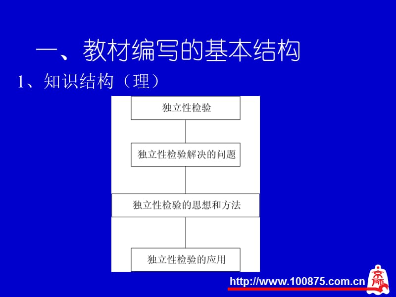 北师大版高中数学《统计案例》教材介绍.ppt_第3页