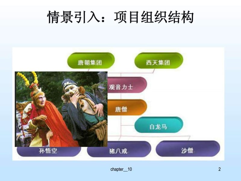 北邮软件项目管理—10-人员与沟通计划.ppt.ppt_第3页