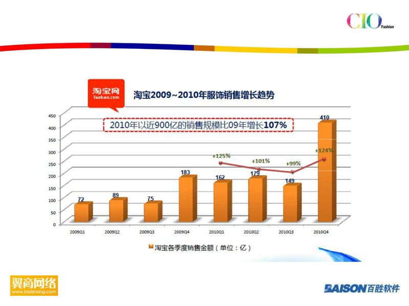 智慧时代电子商务代运营(百胜翼商)_1530820161.ppt_第3页