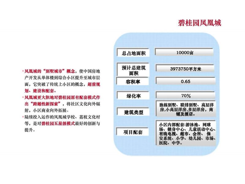 碧桂园丶雅居乐丶万科案例分析.ppt_第3页