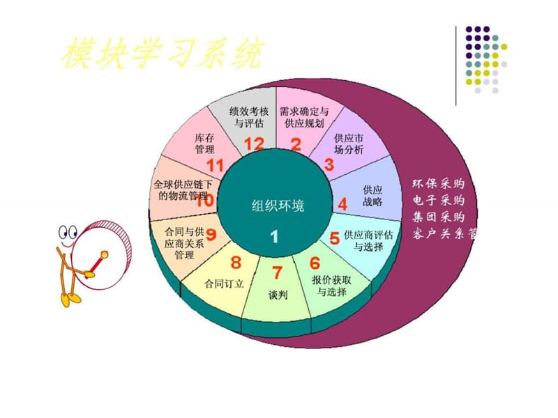 注册采购师案例复习要点.ppt_第1页