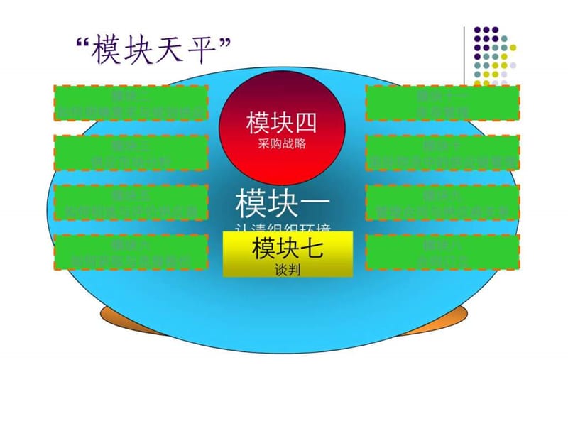 注册采购师案例复习要点.ppt_第2页