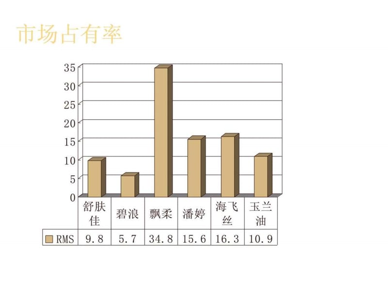 宝洁公司波士顿矩阵分析_1553639635.ppt.ppt_第1页