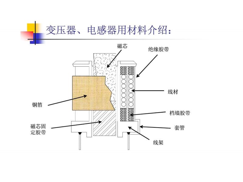 变压器(精品0.ppt_第3页