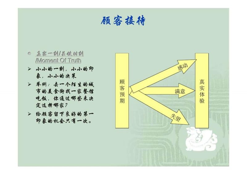 标准销售流程.ppt_第3页