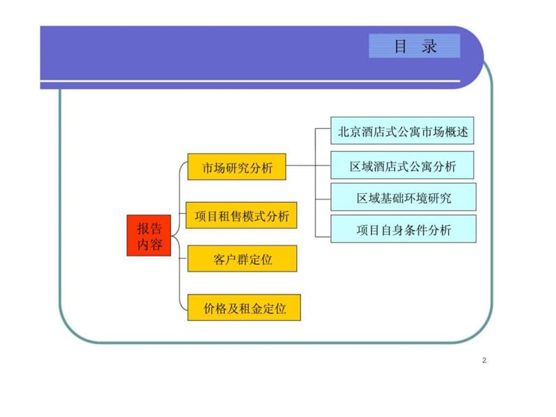 朝阳北路酒店式公寓市场研究及价格定位报告.ppt_第2页