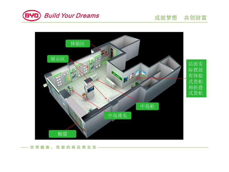 比亚迪照明龙岗样板店形象设计.ppt.ppt_第3页