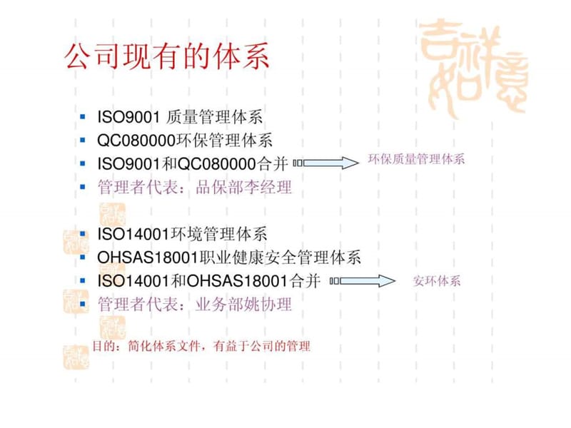 安环手册及程序文件培训.ppt.ppt_第2页