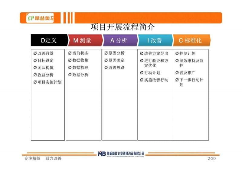 奥马一厂 箱体发泡合格率改善项目第一阶段报告.ppt_第2页