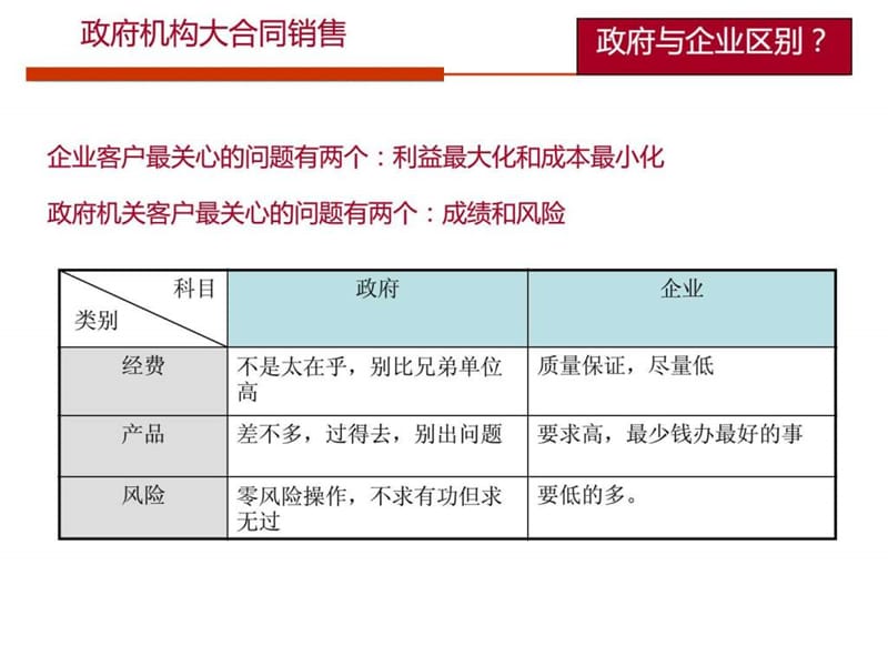 政府大项目销售培训.ppt_第2页