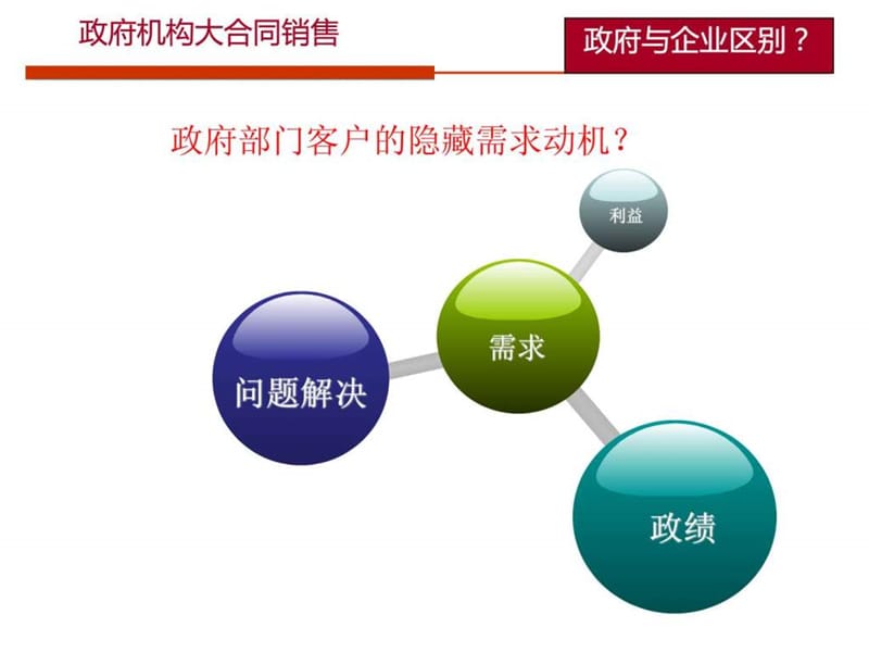 政府大项目销售培训.ppt_第3页