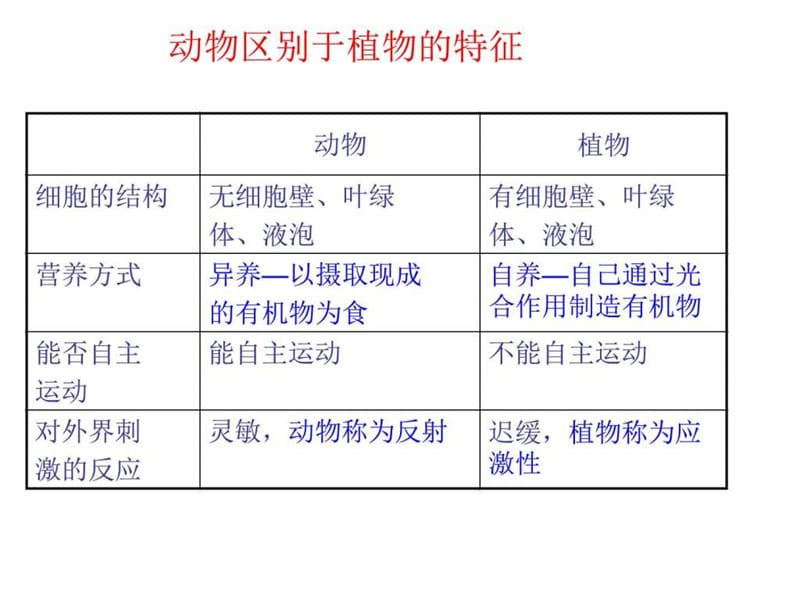 ...第五单元 第一章第一节_腔肠动物和扁形动物 课件_图....ppt.ppt_第1页