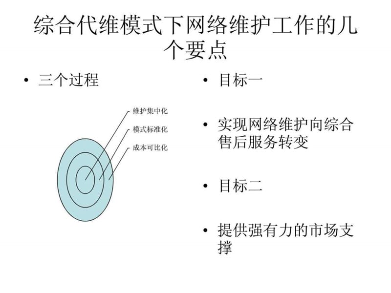 综合代维模式.ppt.ppt_第1页