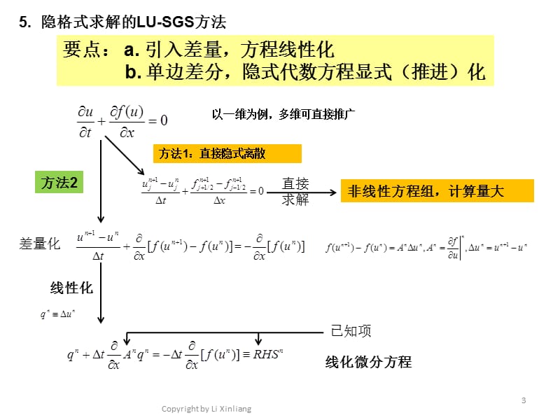 计算流体课程-02.ppt_第3页