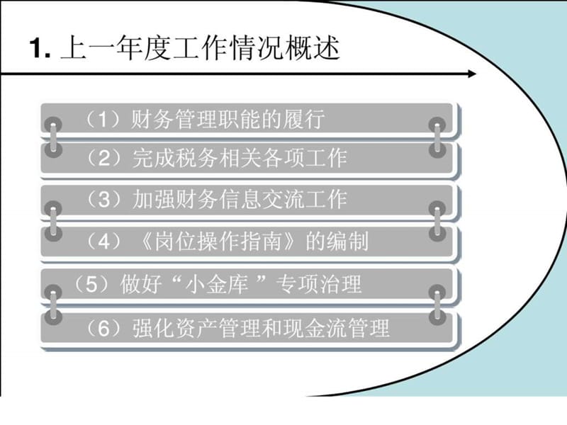 财务部工作总结.ppt_第3页