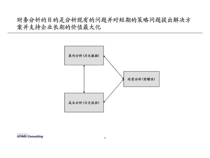 财务分析培训.ppt_第2页