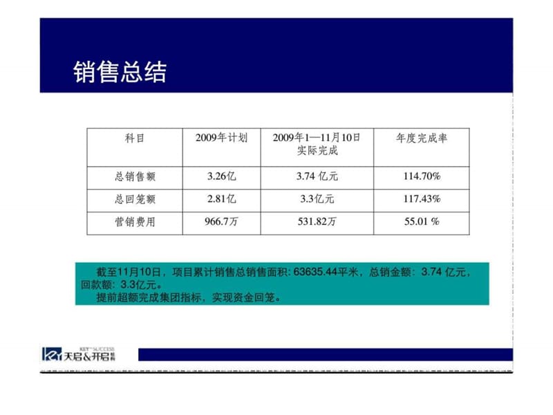 天启开启2010年合肥印象西湖·蓝郡营销报告.ppt_第3页