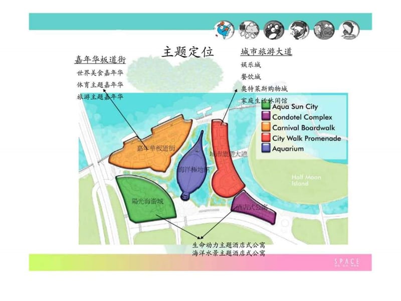 天津极地海洋space主题定位报告.ppt_第1页