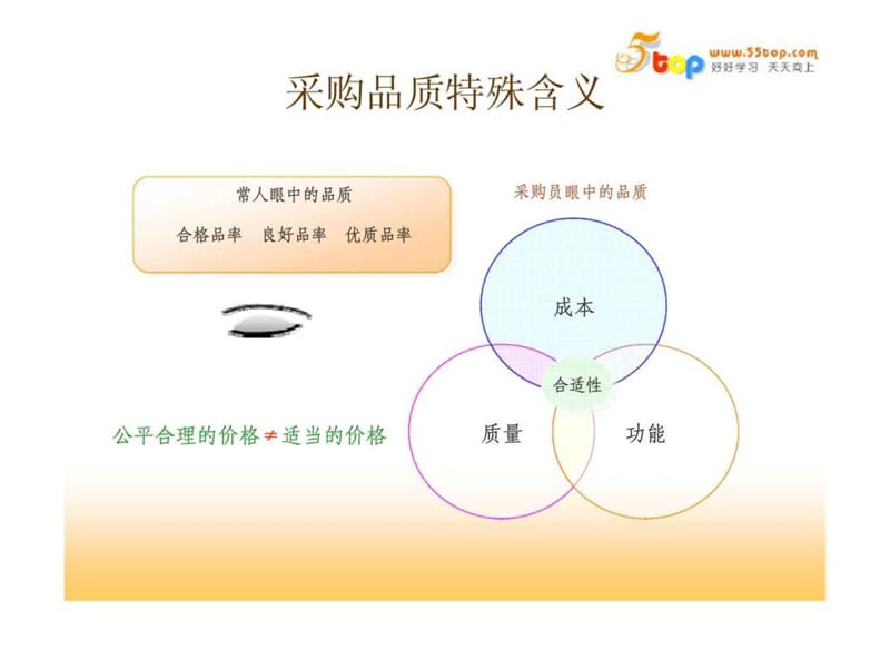 采购与供应商管理.ppt_第3页