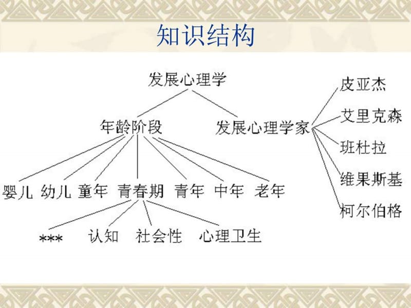 冷中军发展心理学 (2).ppt.ppt_第3页