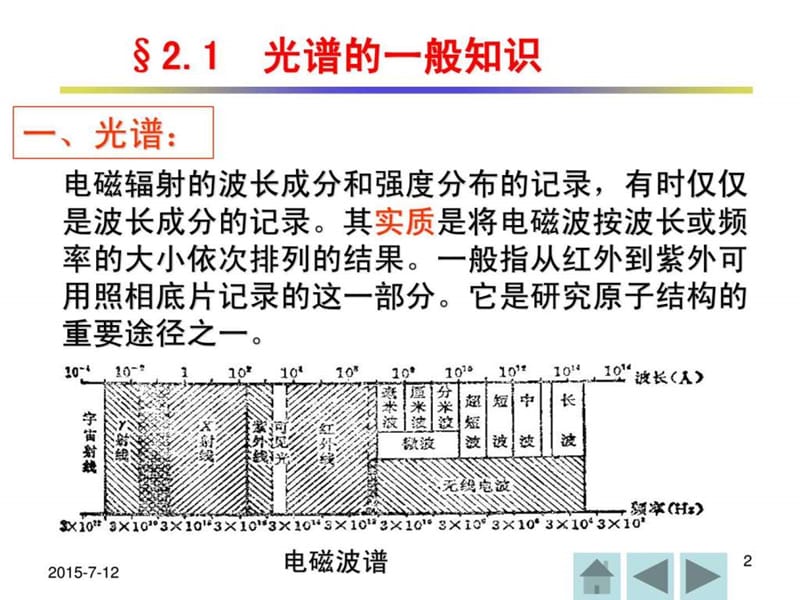 原子物理 chap2_计算机软件及应用_it计算机_专业资料.ppt_第2页