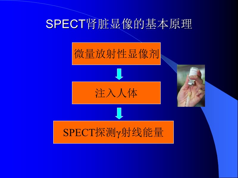 SPECT肾脏功能检测金指标诊.ppt_第3页