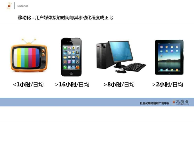 微播易微信媒介产品介绍(新版)20131223.ppt.ppt_第3页