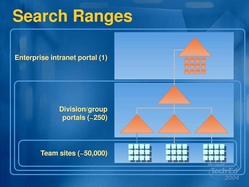 超级绝版经典PPT素材库合集(下).ppt_第2页