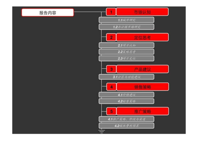 南通保华国际贸易中心写字楼项目营销策略报告.ppt_第2页