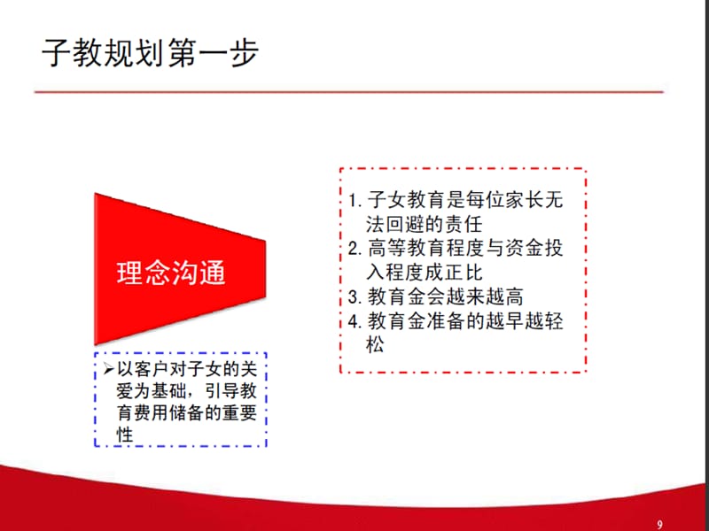 保险公司鸿发年年A规划子女教育金.ppt_第2页