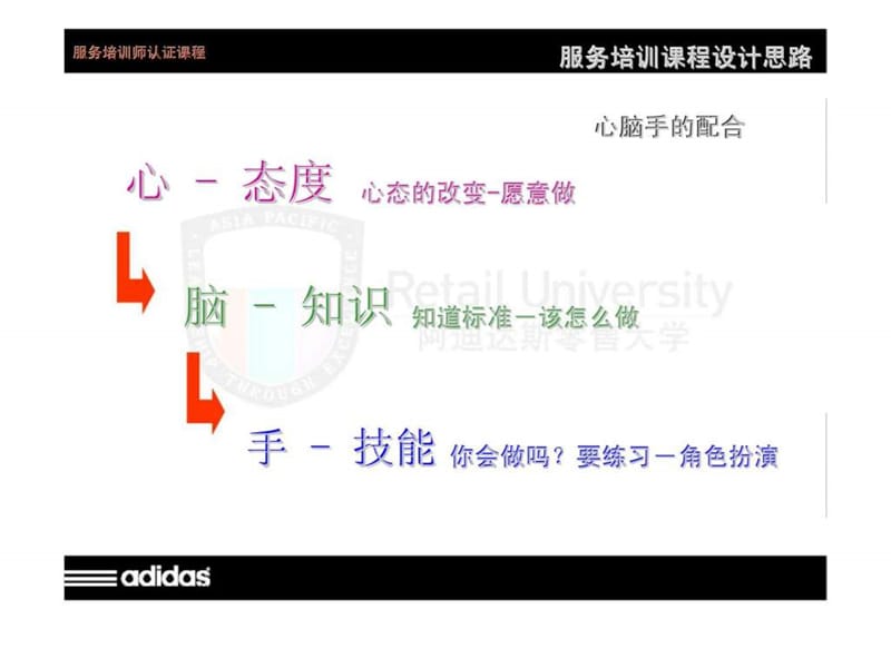 阿迪达斯终端店铺服务标准课件.ppt_第3页